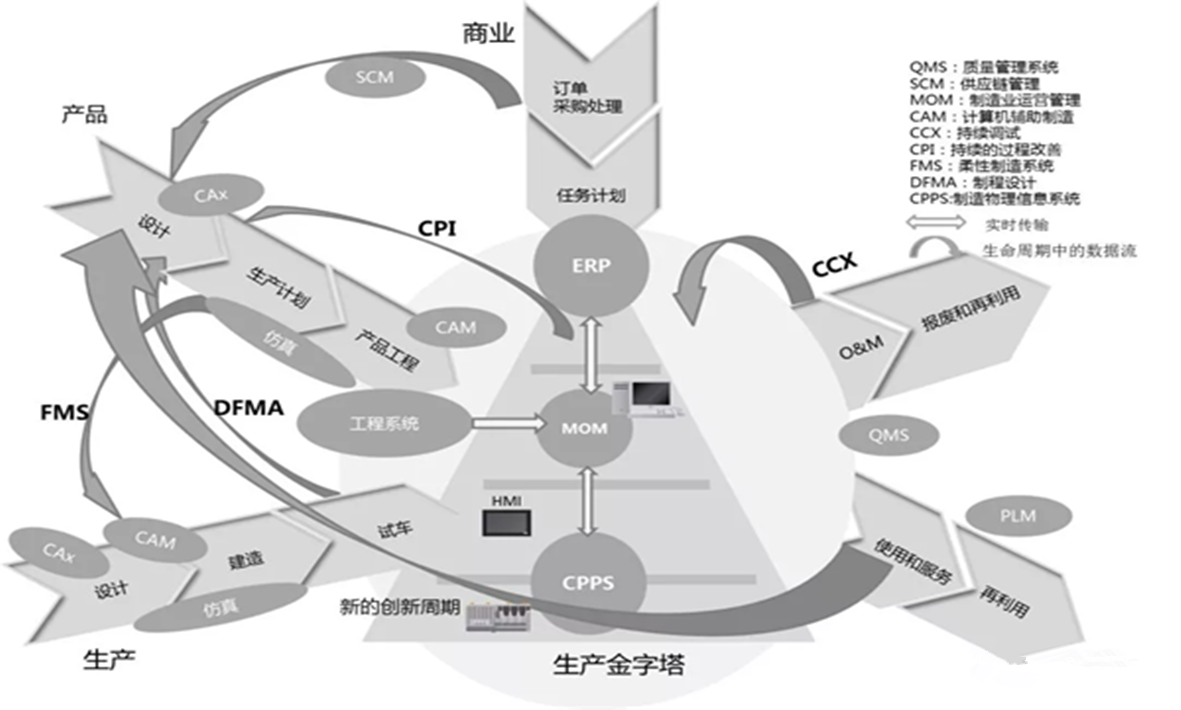 盘点：智能制造中我们走过的那些坑